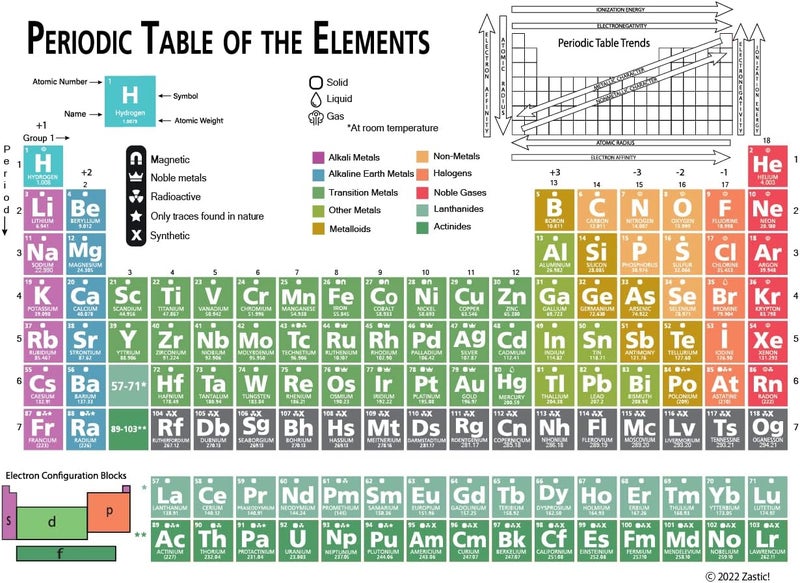 Zastic ! Laminated Periodic Table of Elements Chart - 9"x12" Chemistry Reference Poster Chart Cheat Sheet - Study Guide for Highschool and College - Image 2